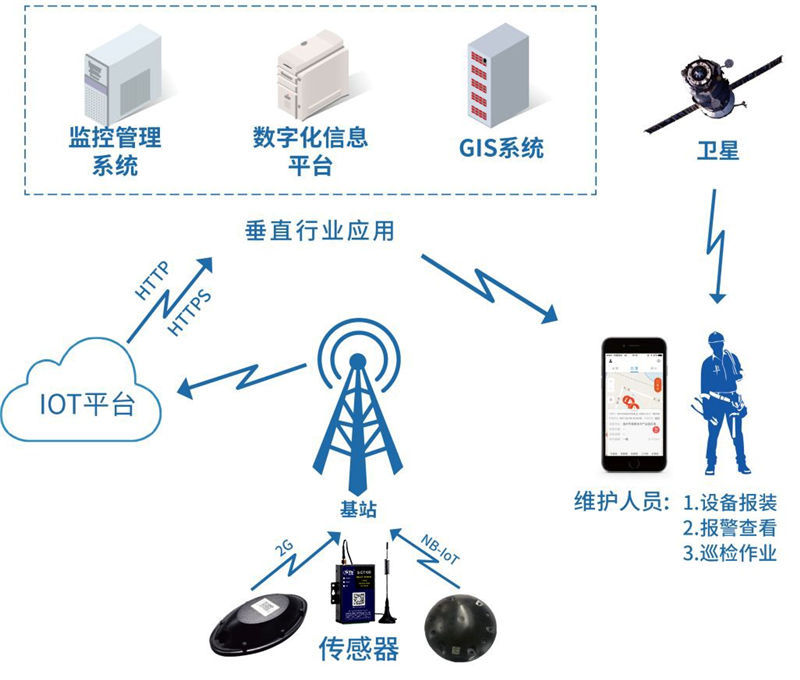 智能硬件定制:打造专属科技体验