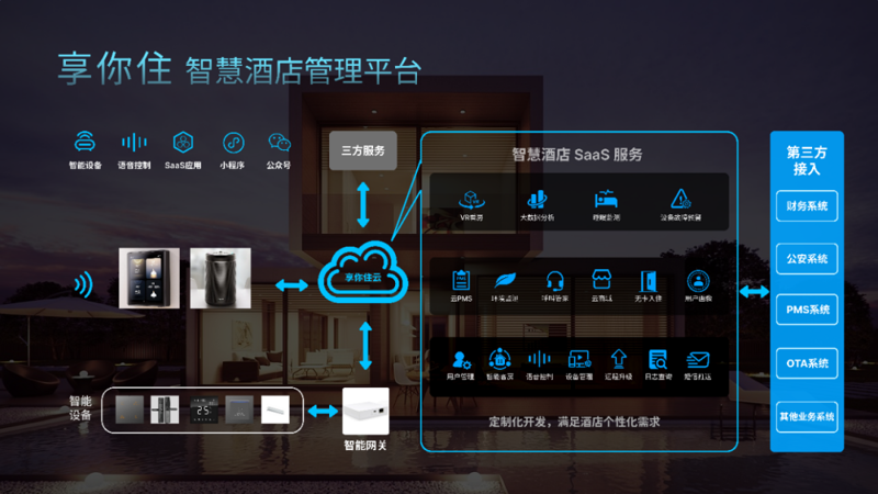 设备联网方案重塑工业生产