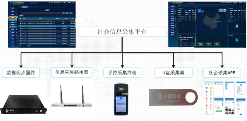 物联网平台开发:打造未来科技新篇章