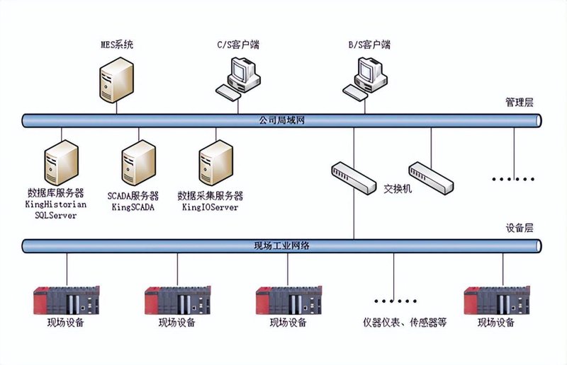 数据采集系统在现代企业管理中的重要性