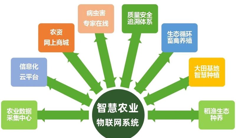 物联网技术革新:设备联网方案引领未来趋势