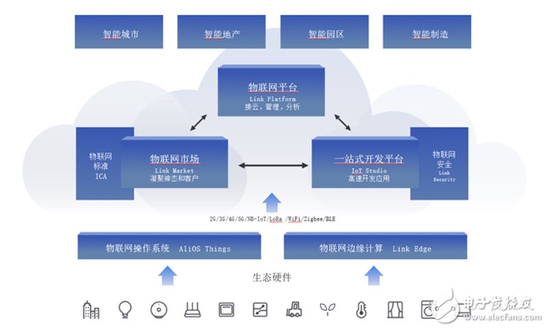 智能化转型新方向:设备联网方案赋能工业升级