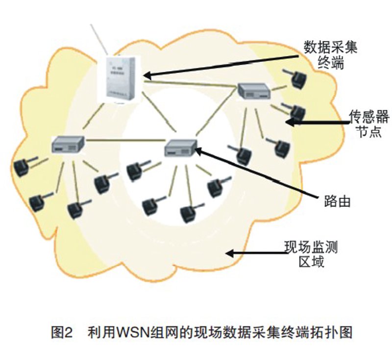 物联网解决方案引领产业变革
