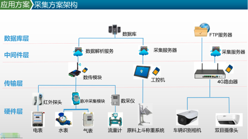物联网解决方案:连接未来的生活方式