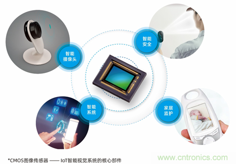设备联网方案:构建未来智慧工厂