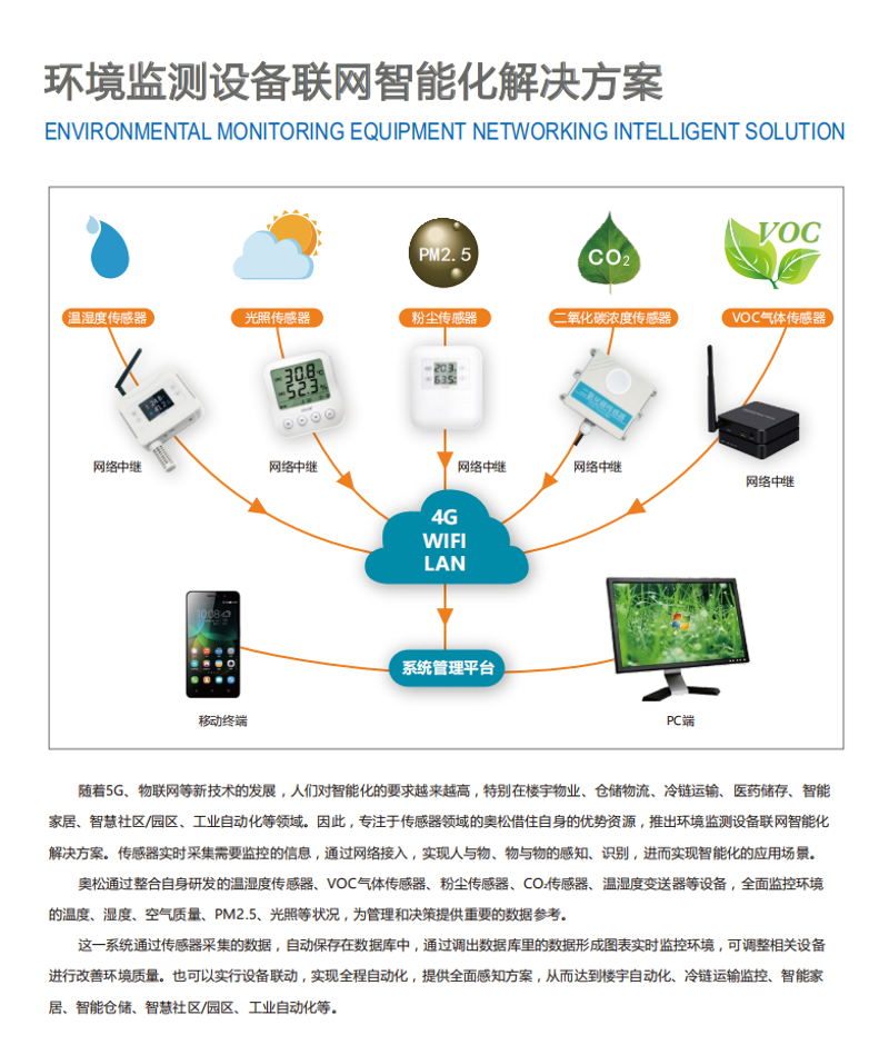 物联网解决方案引领智能制造新潮流