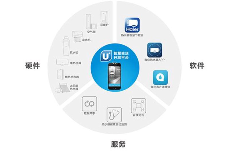 解析数据采集系统:为企业注入信息化生命力