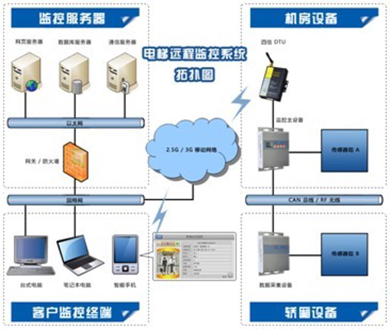 物联网平台开发:连接未来的新篇章