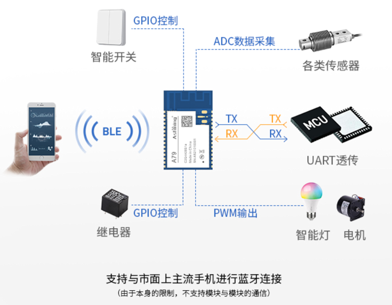 数据采集系统在智能制造行业的革新应用