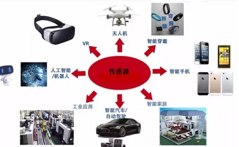 智能硬件定制:科技与个性的完美融合